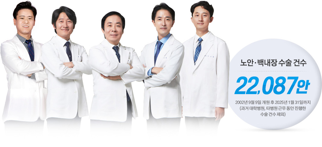 노안 · 백내장 수술 건수 22,087안. 2002년 9월 9일 개원 후 2025년 01월 31일까지
(과거 대학병원, 타병원 근무 동안 진행한 수술 건수 제외)