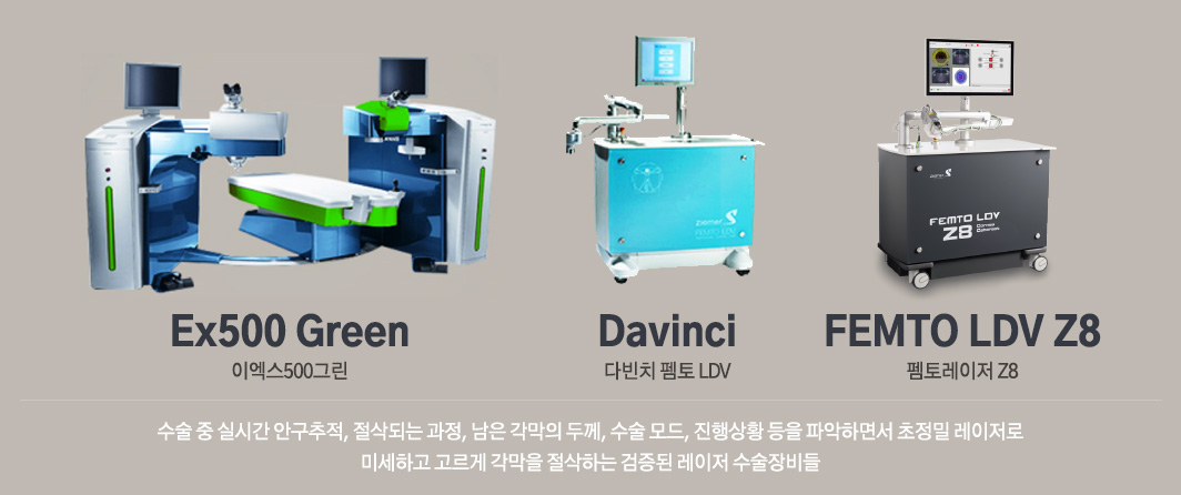 알레그레토 블루라인, 이엑스500그린, 다빈치 펨토 LDV. 수술 중 실시간 안구추적, 절삭되는 과정, 남은 각막의 두께, 수술 모드, 진행상황 등을 파악하면서 초정밀 레이저로 미세하고 고르게 각막을 절삭하는 검증된 레이저 수술장비들
